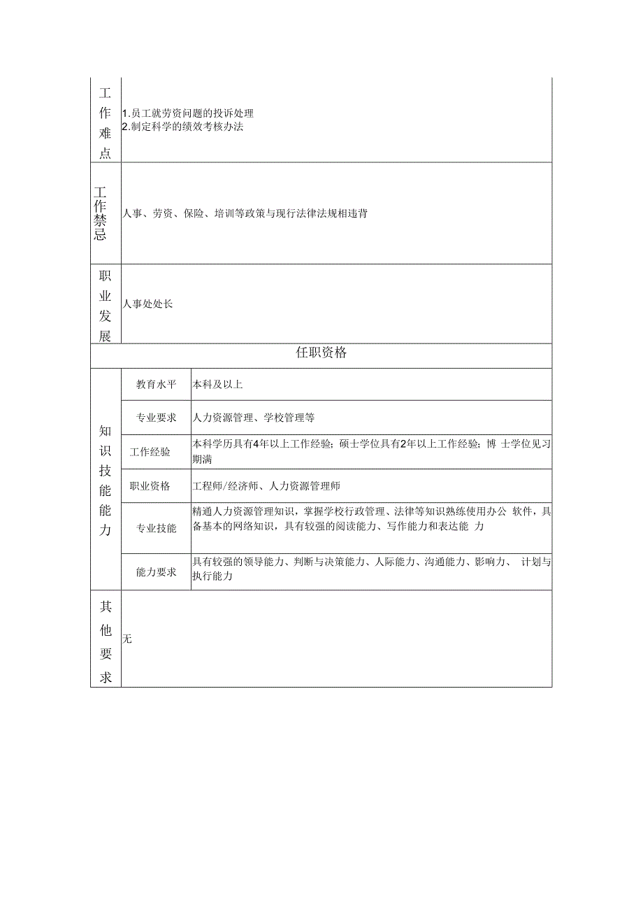 人事处处长助理岗位职责说明书.docx_第2页