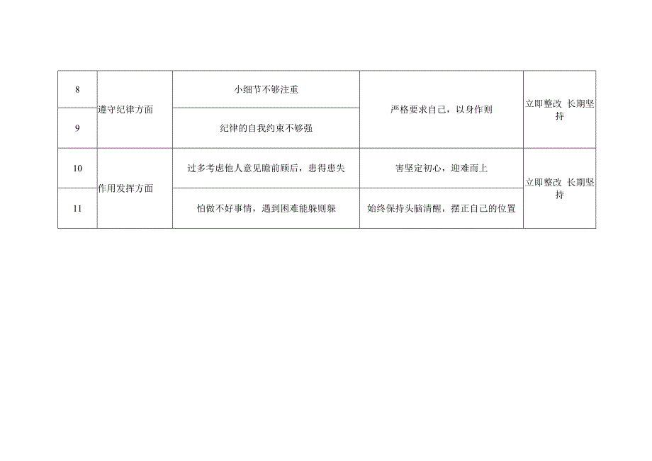 主题教育检视问题清单及整改措施（党员干部个人）.docx_第2页