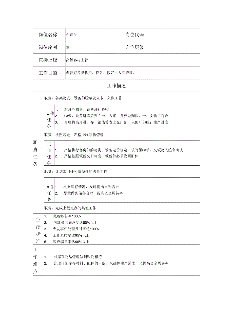 仓管员岗位职务说明书.docx_第1页