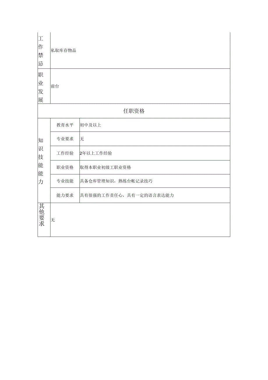 仓管员岗位职务说明书.docx_第2页