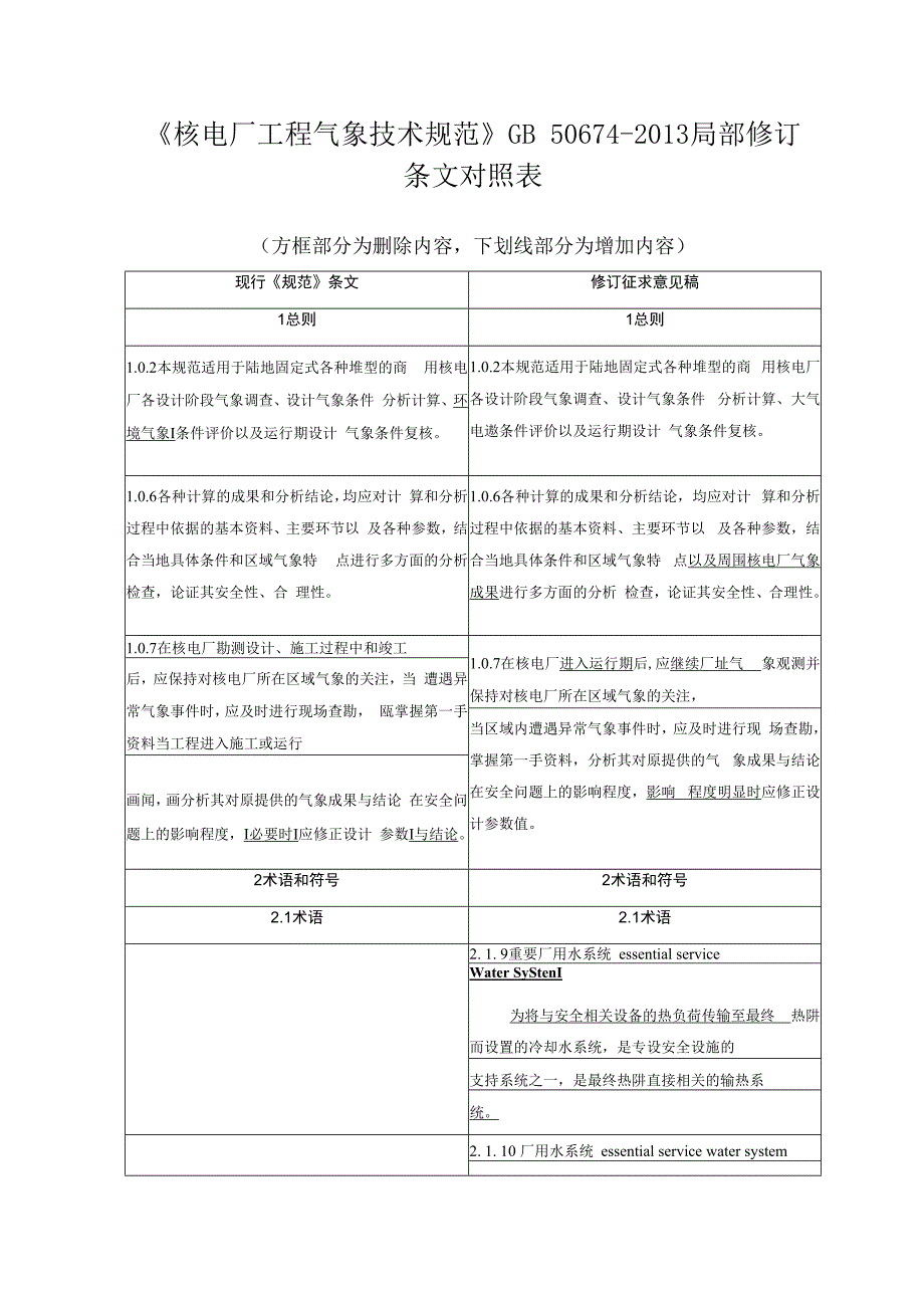 《核电厂工程气象技术规范（局部修订征求意见稿）》、城市轨道交通全自动运行系统通用技术条件.docx_第2页