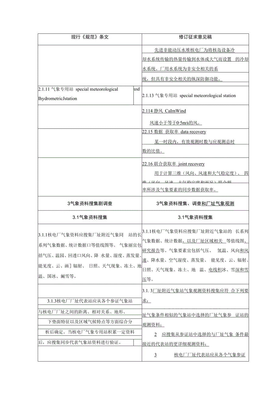 《核电厂工程气象技术规范（局部修订征求意见稿）》、城市轨道交通全自动运行系统通用技术条件.docx_第3页