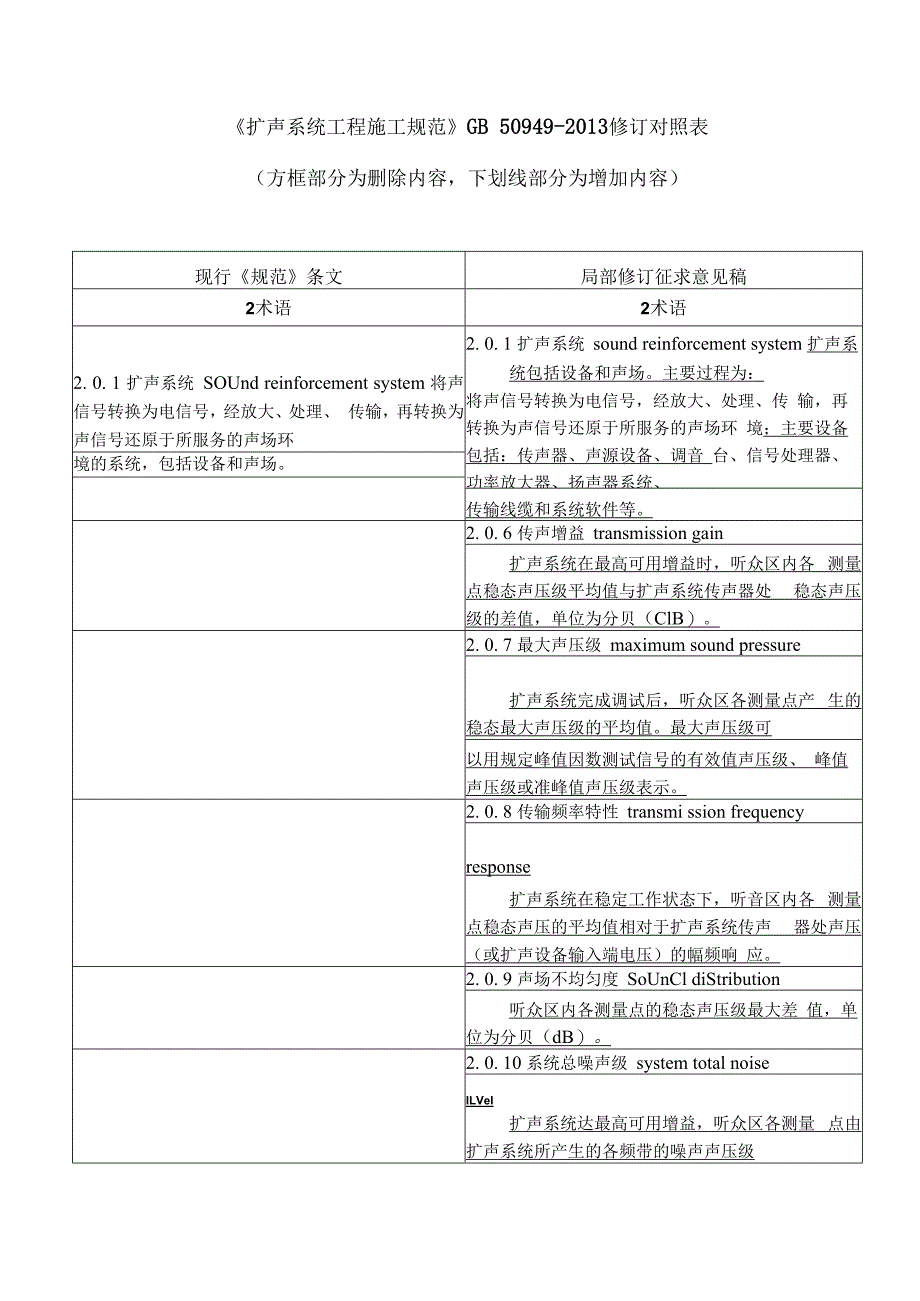 《扩声系统工程施工规范（局部修订征求意见稿）》、《冶金矿山选矿厂工艺设计规范（局部修订征求意见稿）》.docx_第3页