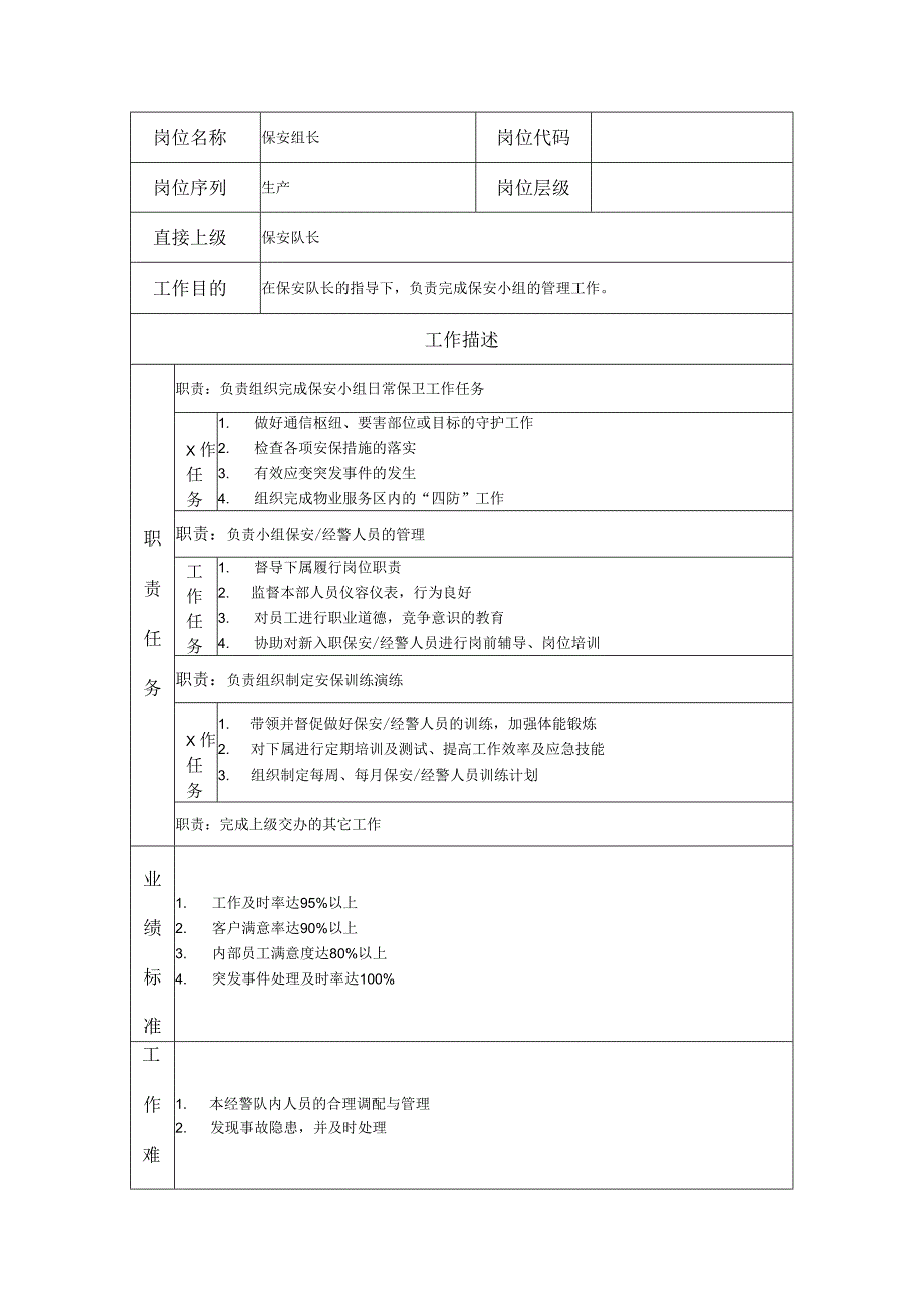 保安组长岗位职务说明书.docx_第1页