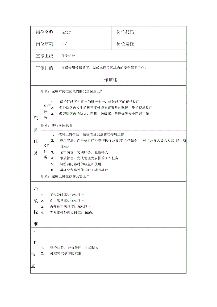 保安员岗位职务说明书.docx_第1页