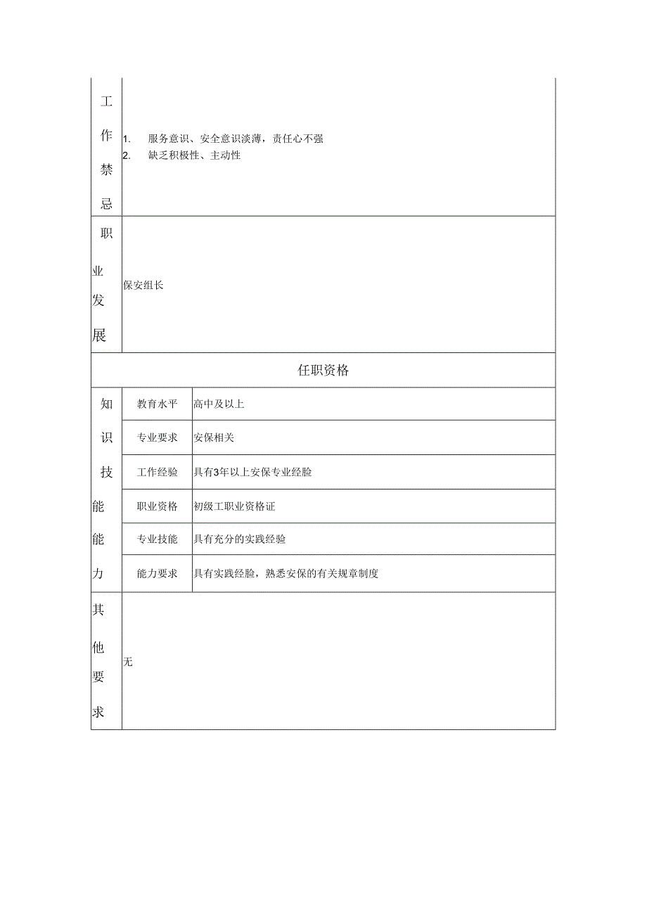 保安员岗位职务说明书.docx_第2页