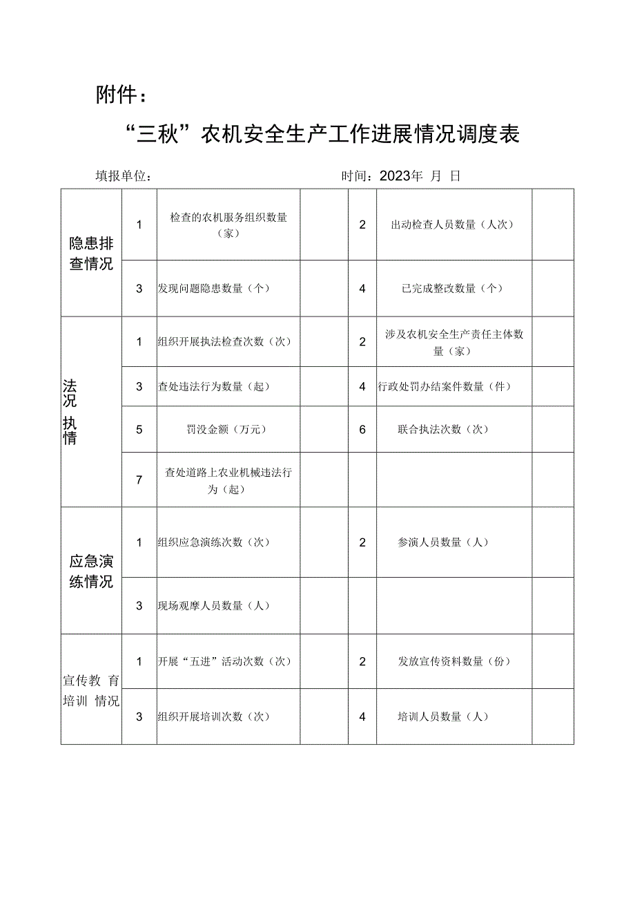 “三秋”农机安全生产工作进展情况调度表.docx_第1页