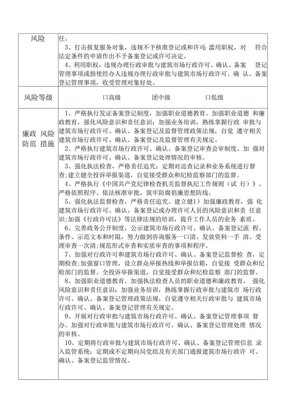 X县住房和城乡建设部门行政审批与监管股股长个人岗位廉政风险点排查登记表.docx_第3页