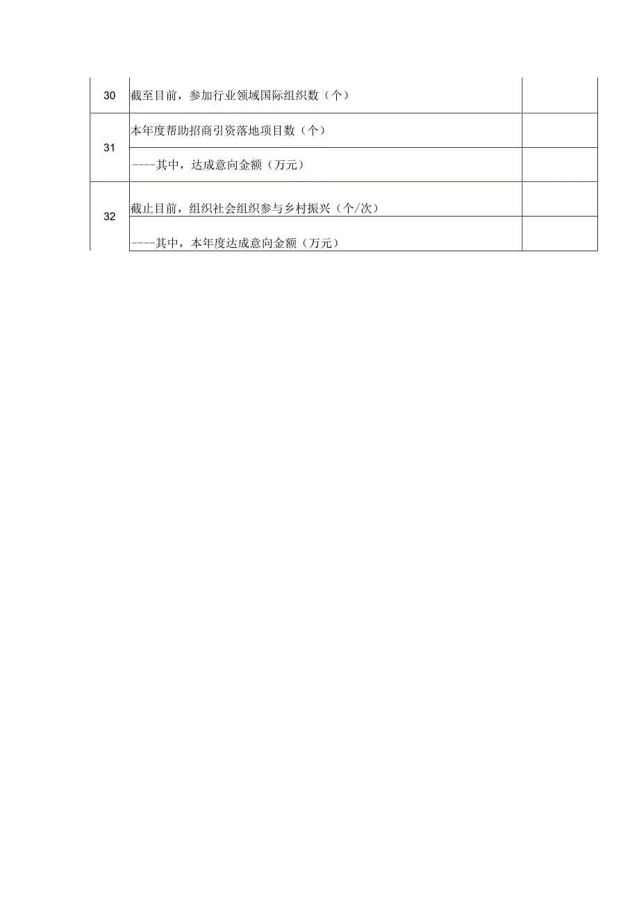 全省性行业协会商会服务高质量发展专项行动进展情况统计表.docx_第3页