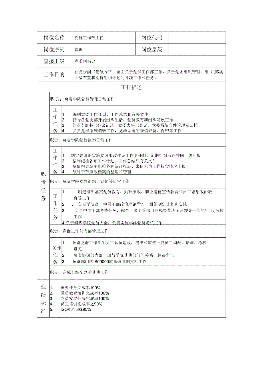 党群工作部主任岗位职责说明书.docx_第1页