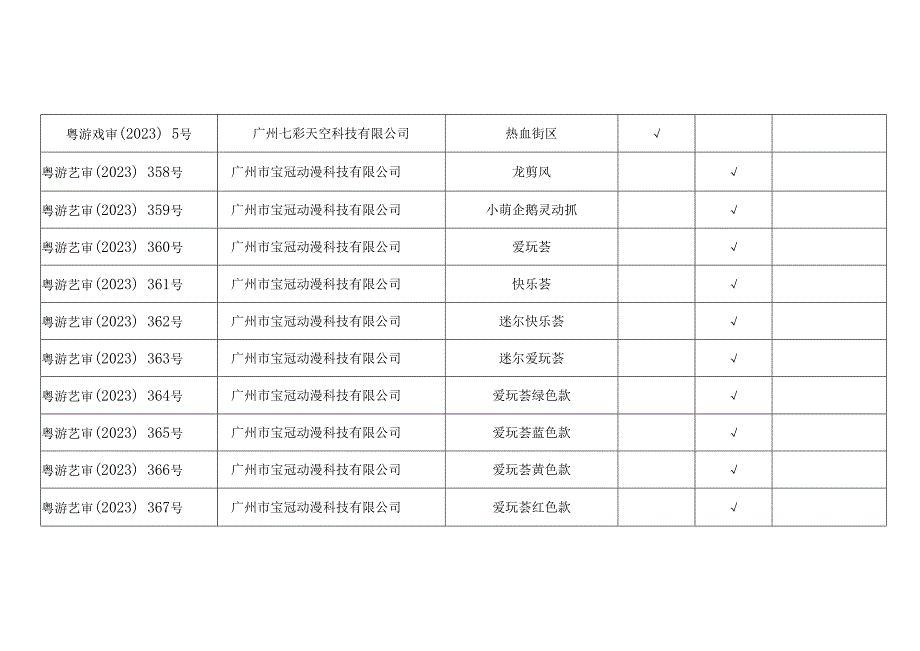 《2023年第三批次广东省游戏游艺设备内容审核通过机型机种目录》.docx_第3页