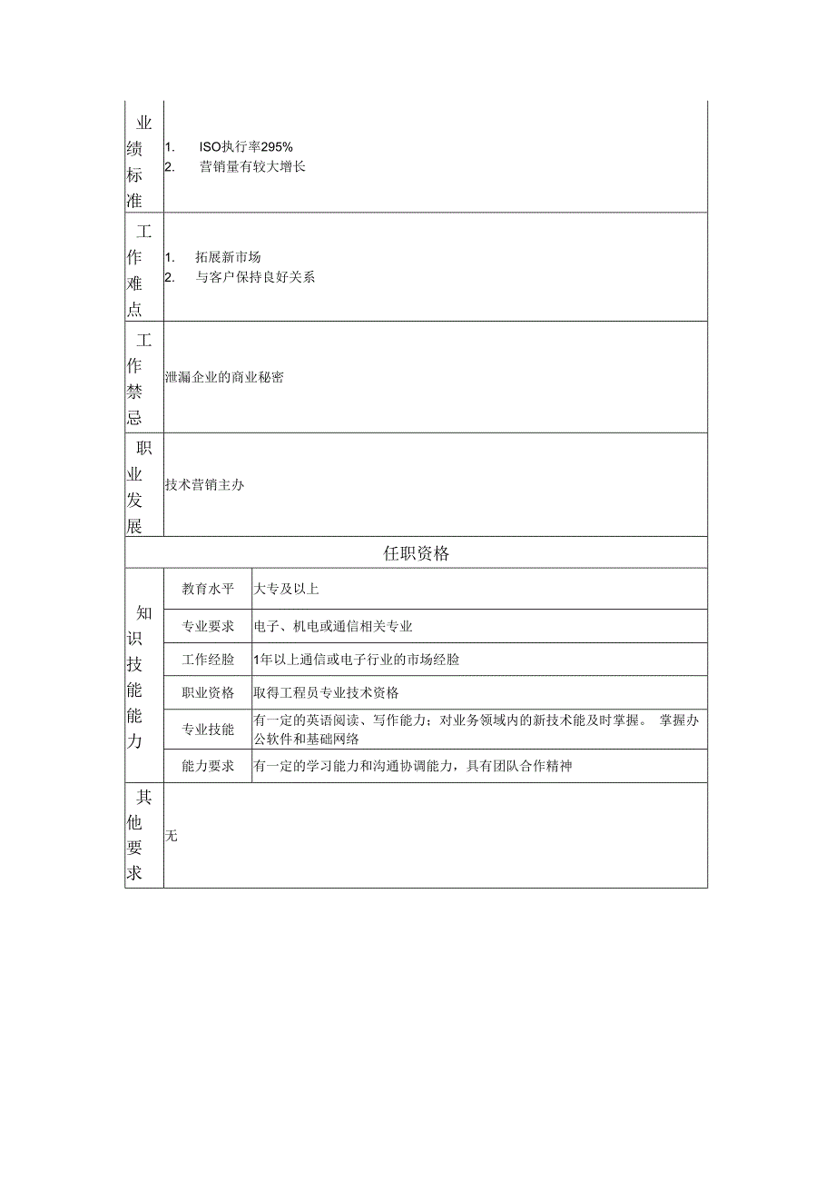 高级技术营销员岗位职责说明书.docx_第2页