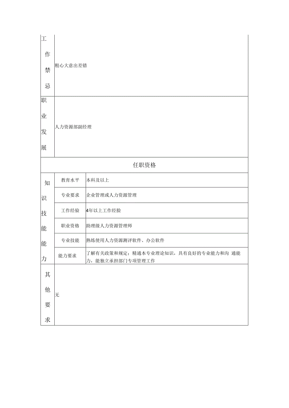 薪酬高级主管岗位职责说明书.docx_第2页