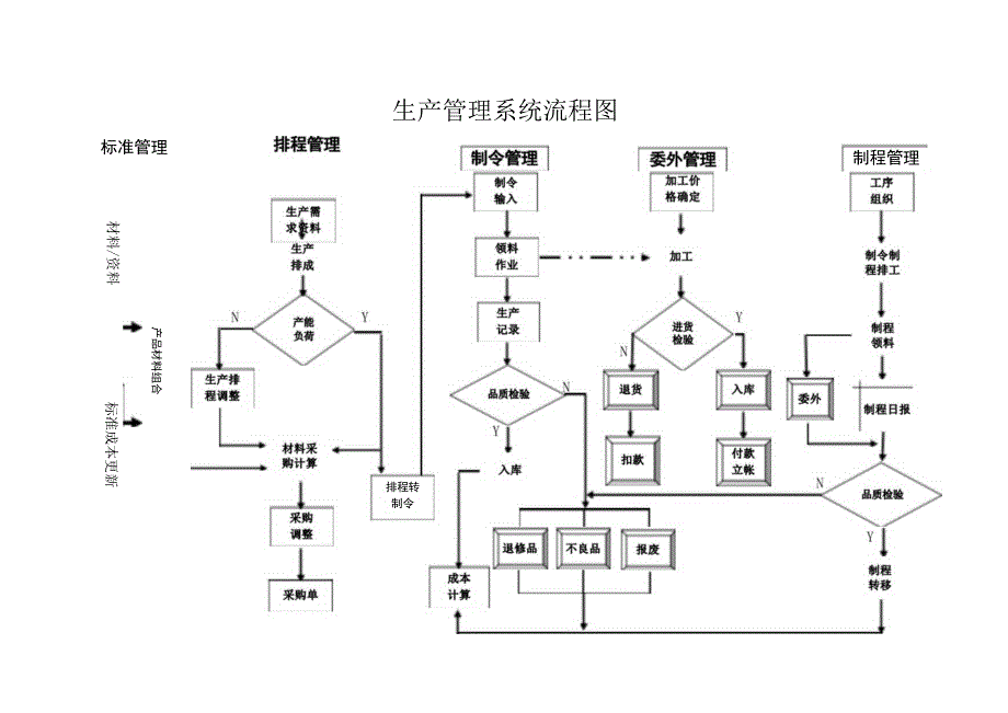 生产管理系统流程图.docx_第1页