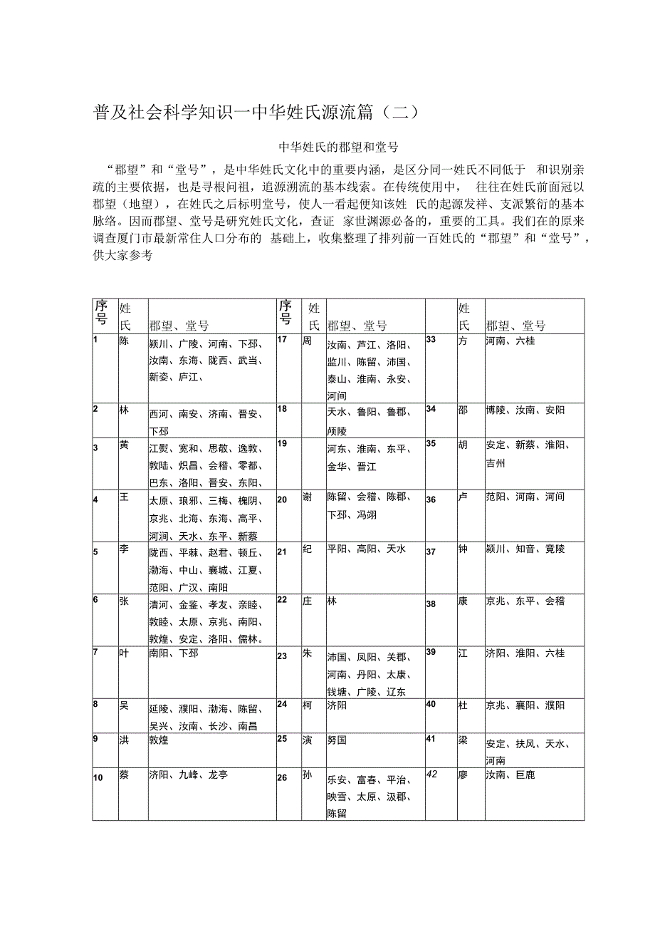 普及社会科学知识—中华姓氏源流篇.docx_第1页