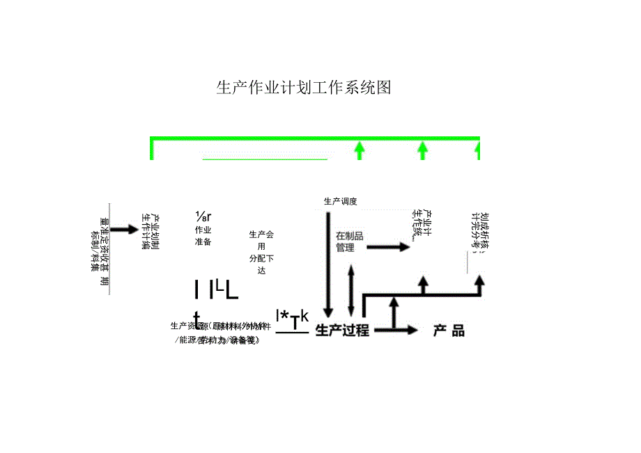 生产计划作业系统图.docx_第1页