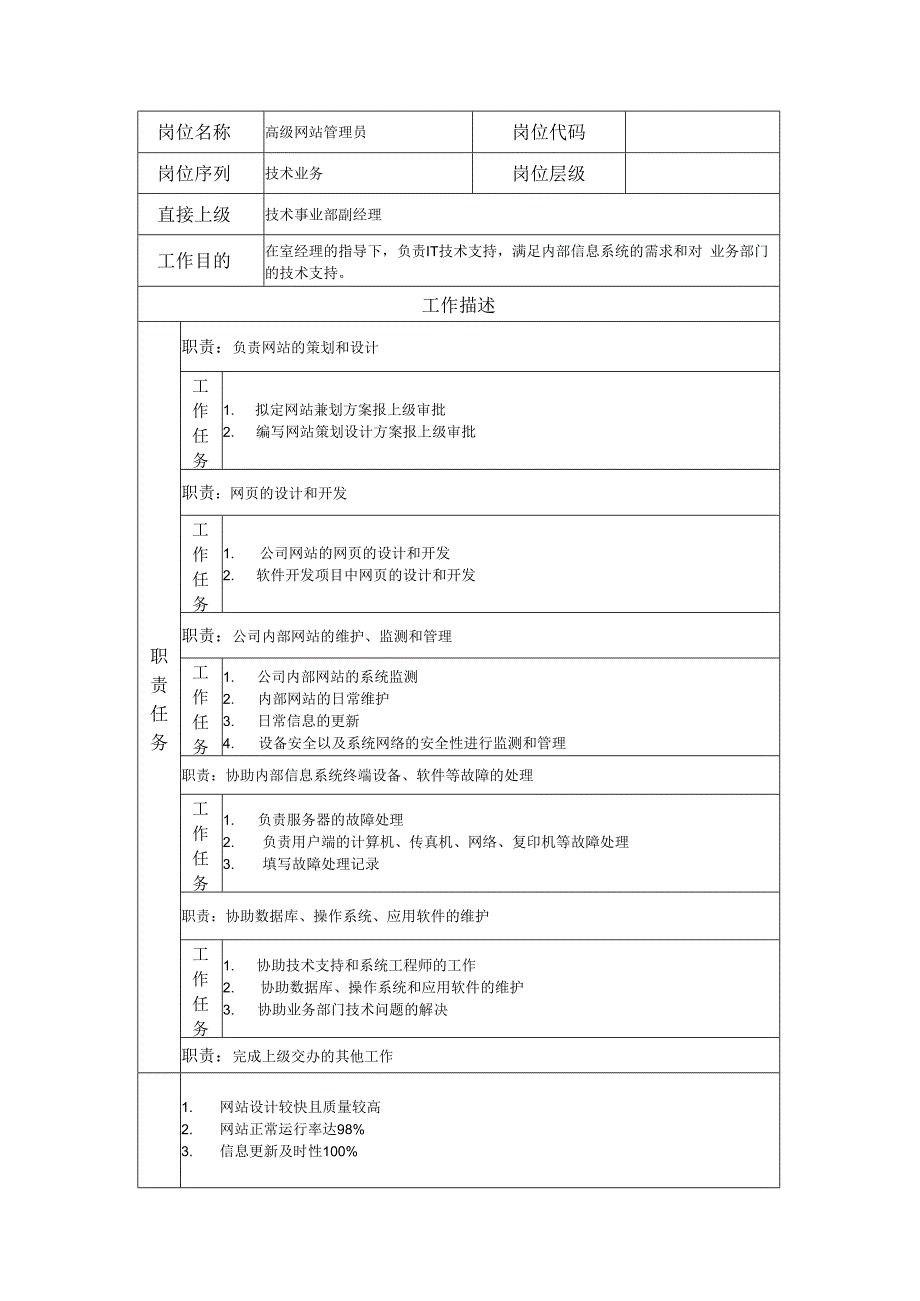 高级网站管理员岗位职责说明书.docx_第1页