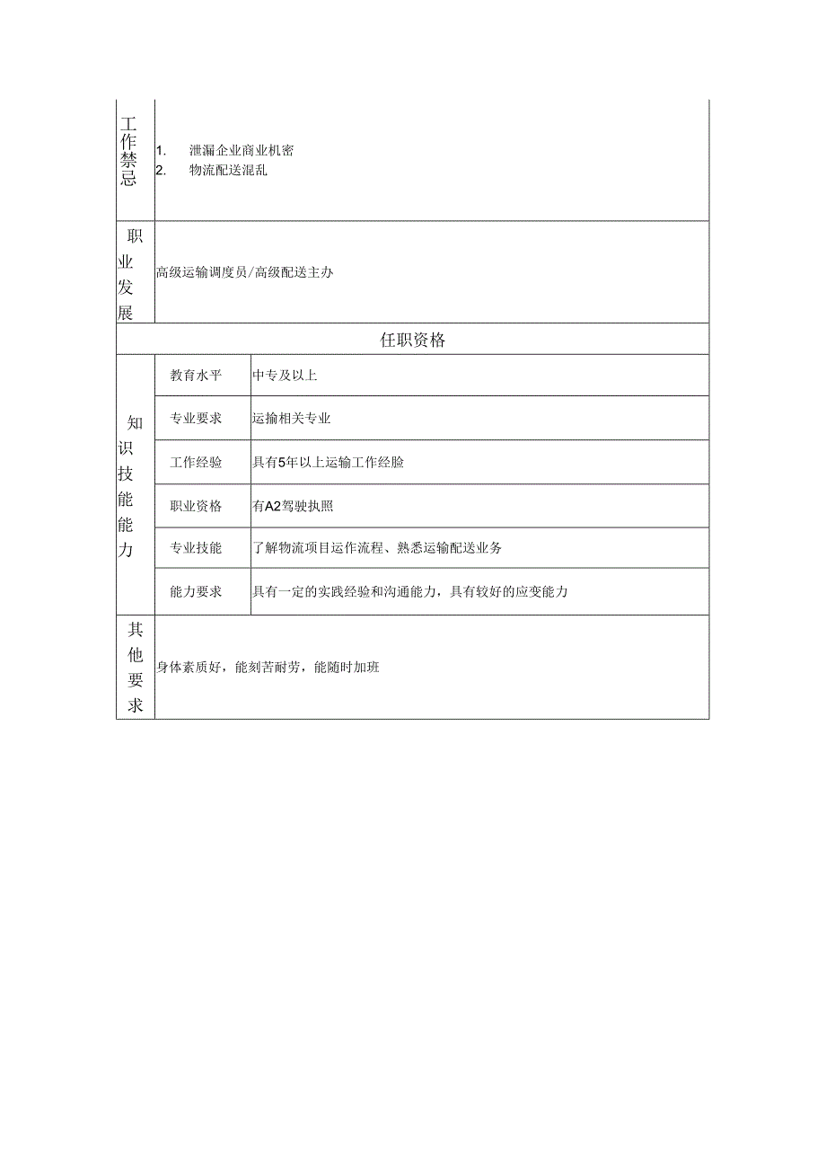 高级配送员岗位职责说明书.docx_第2页