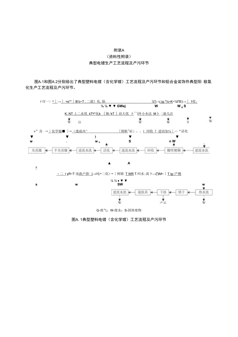 电镀工艺流程及产污环节.docx_第1页