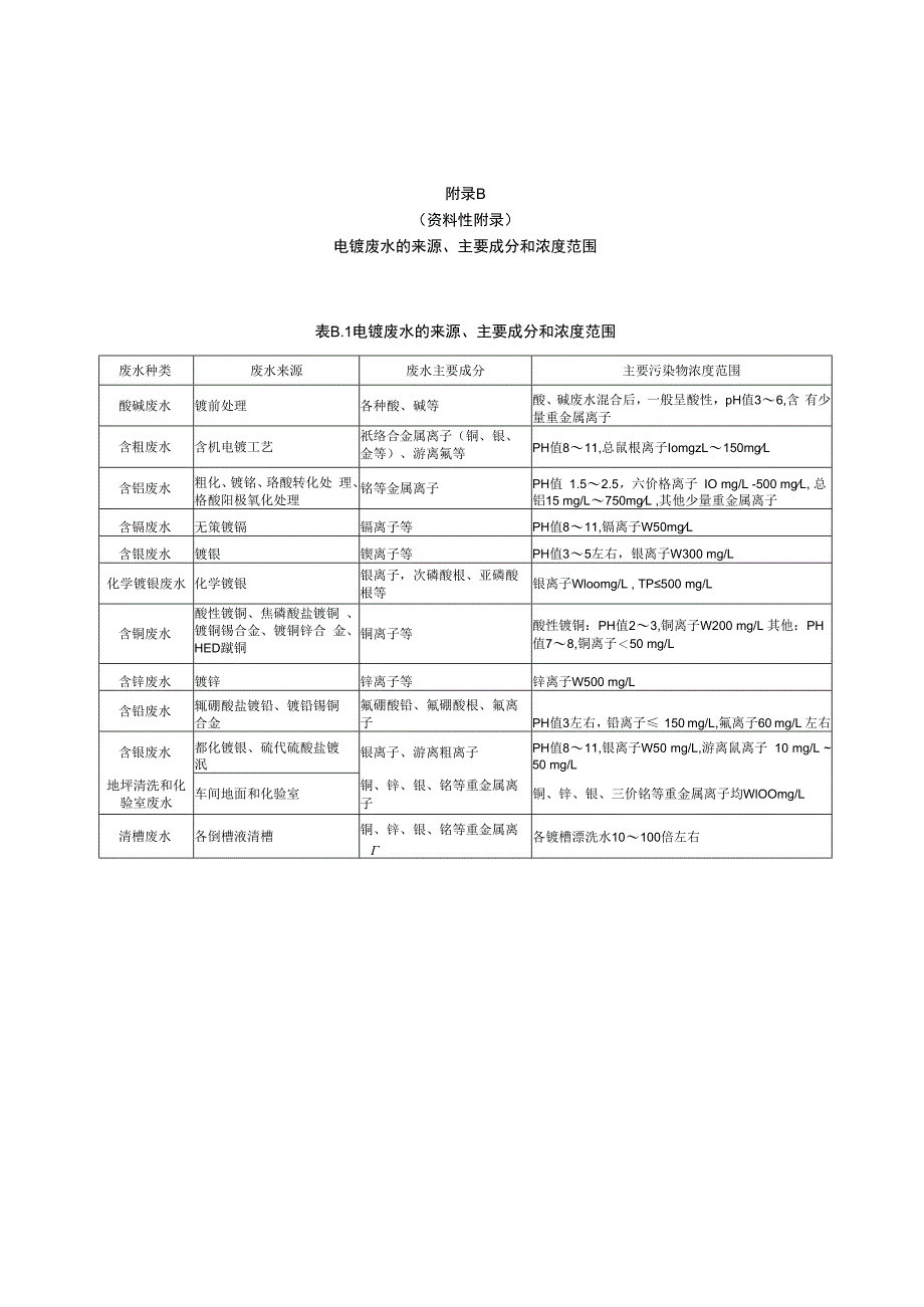 电镀工艺流程及产污环节.docx_第3页