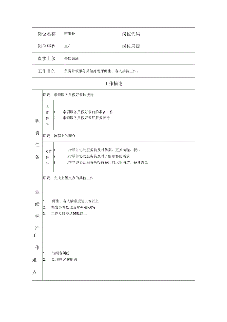 班组长岗位职务说明书.docx_第1页