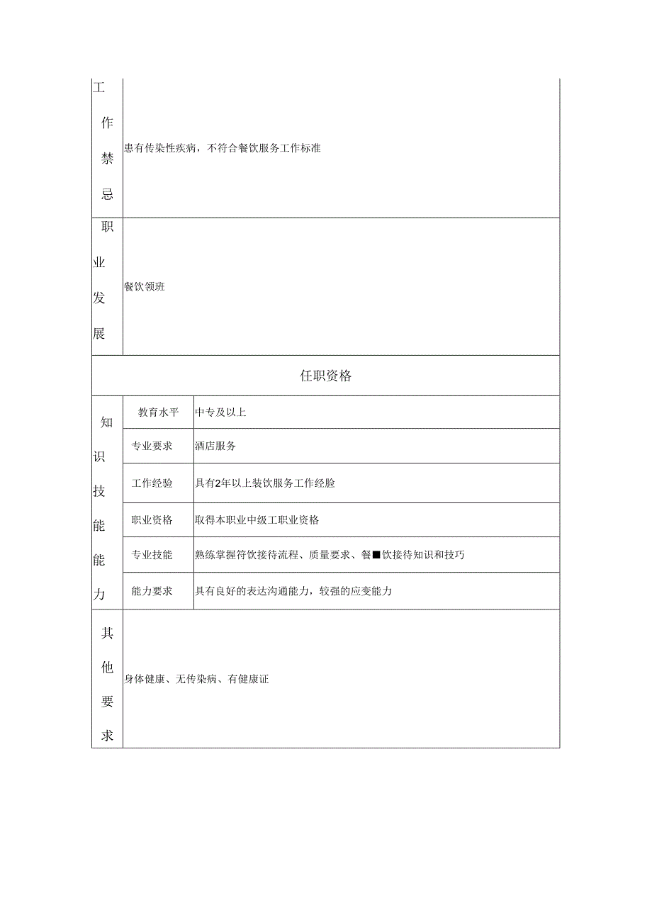 班组长岗位职务说明书.docx_第2页