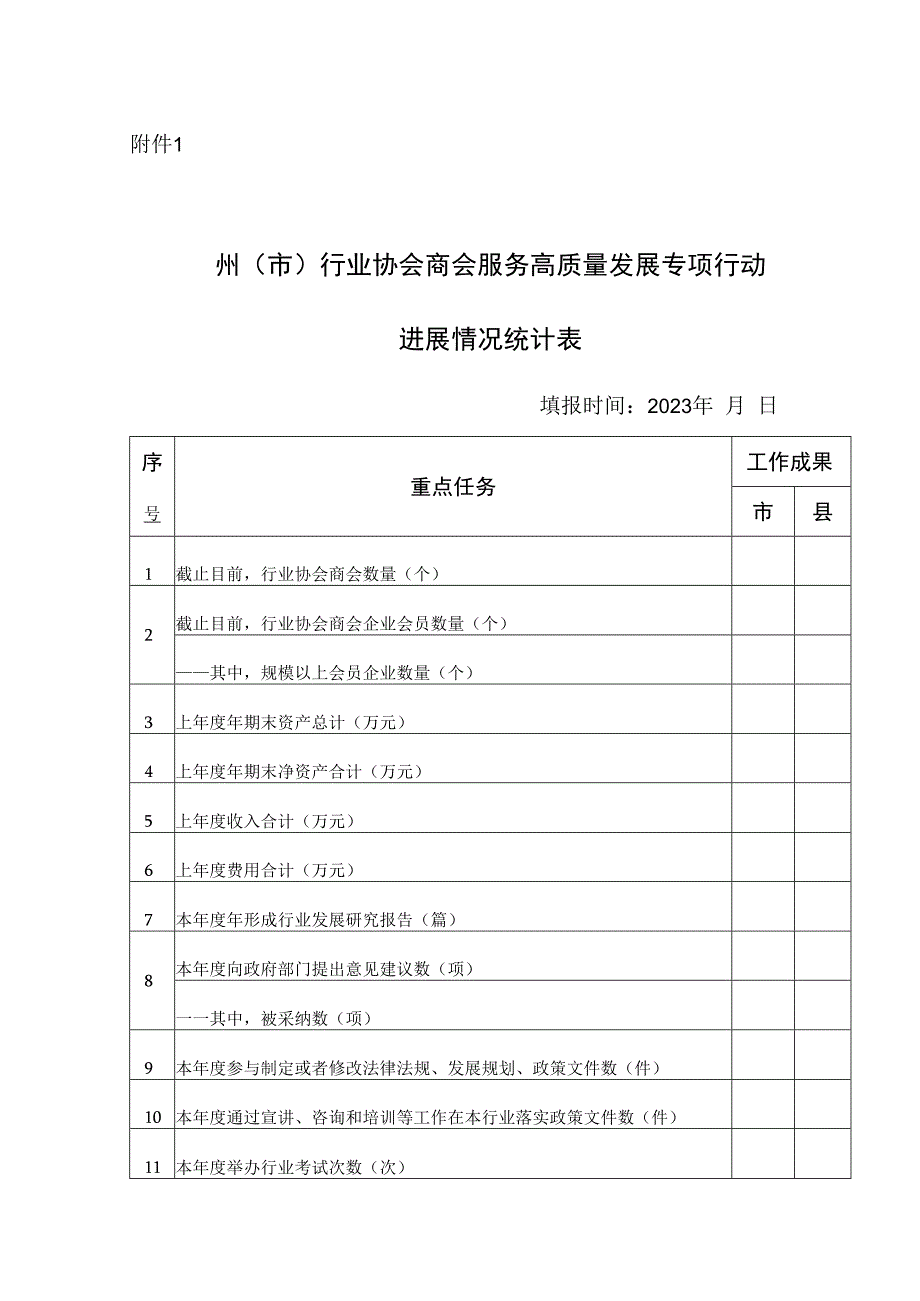 州（市）行业协会商会服务高质量发展专项行动进展情况统计表.docx_第1页