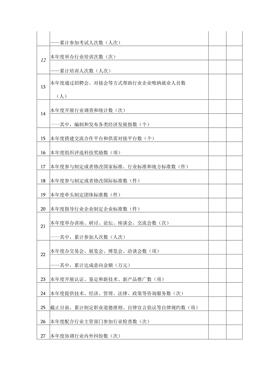 州（市）行业协会商会服务高质量发展专项行动进展情况统计表.docx_第2页