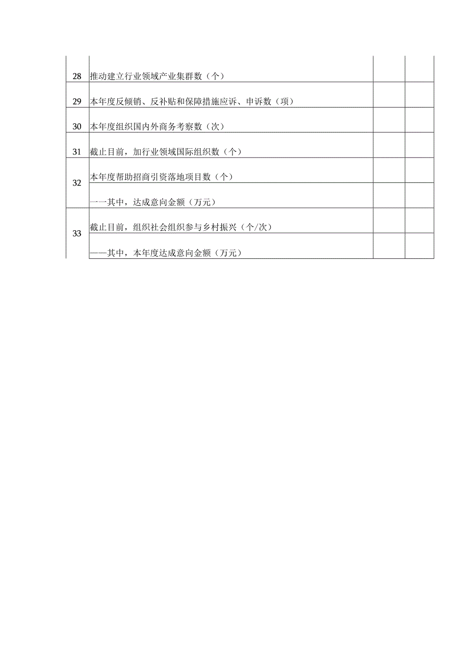 州（市）行业协会商会服务高质量发展专项行动进展情况统计表.docx_第3页