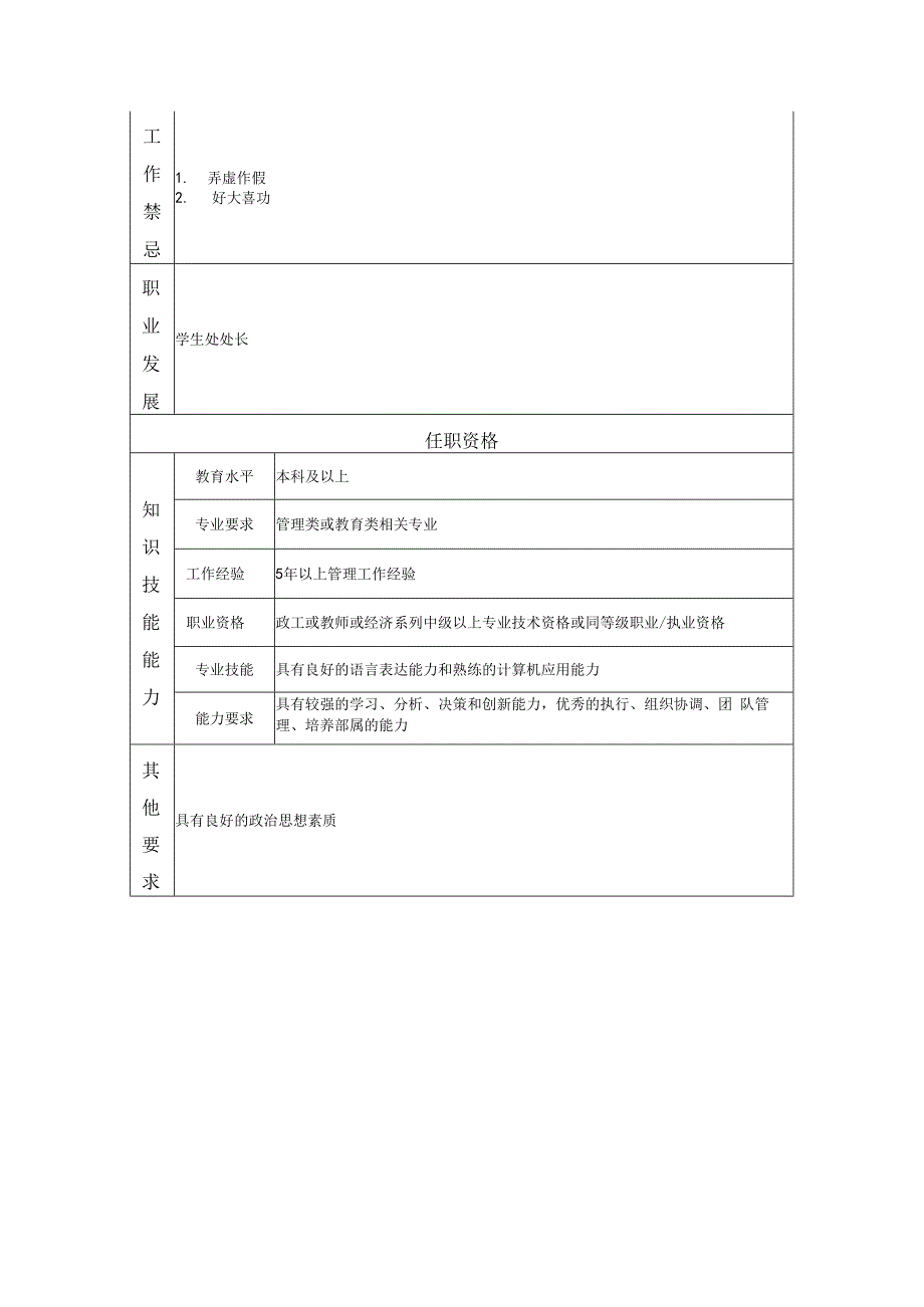 学生处副处长岗位职责说明书.docx_第2页