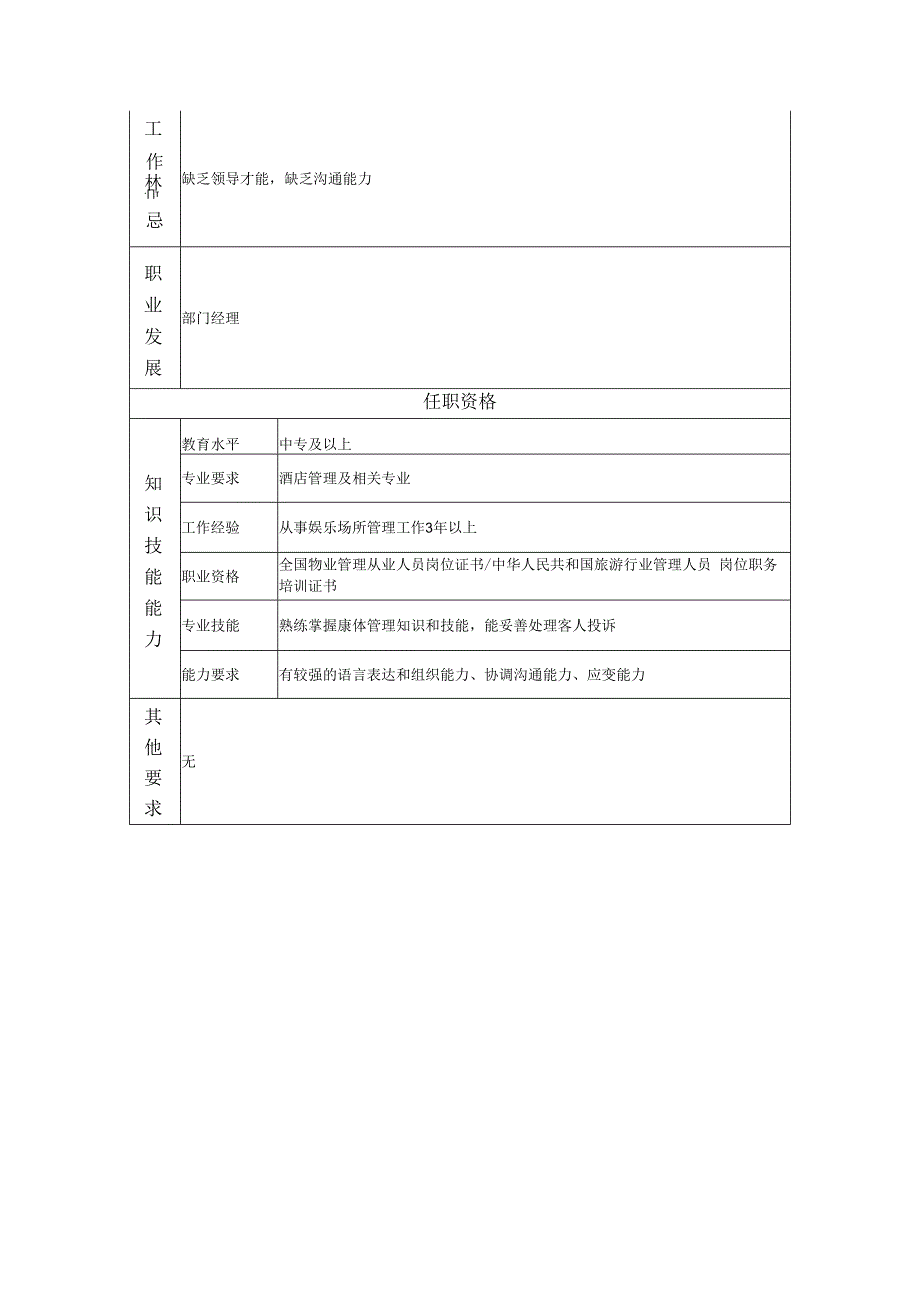 康体组长岗位职务说明书.docx_第2页