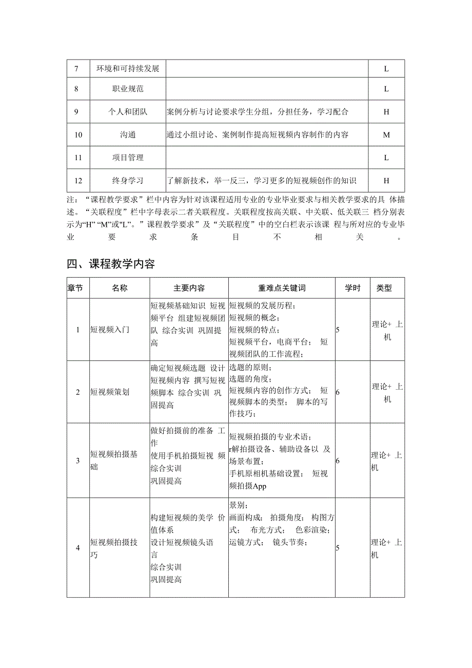 短视频策划与制作-教学大纲.docx_第2页