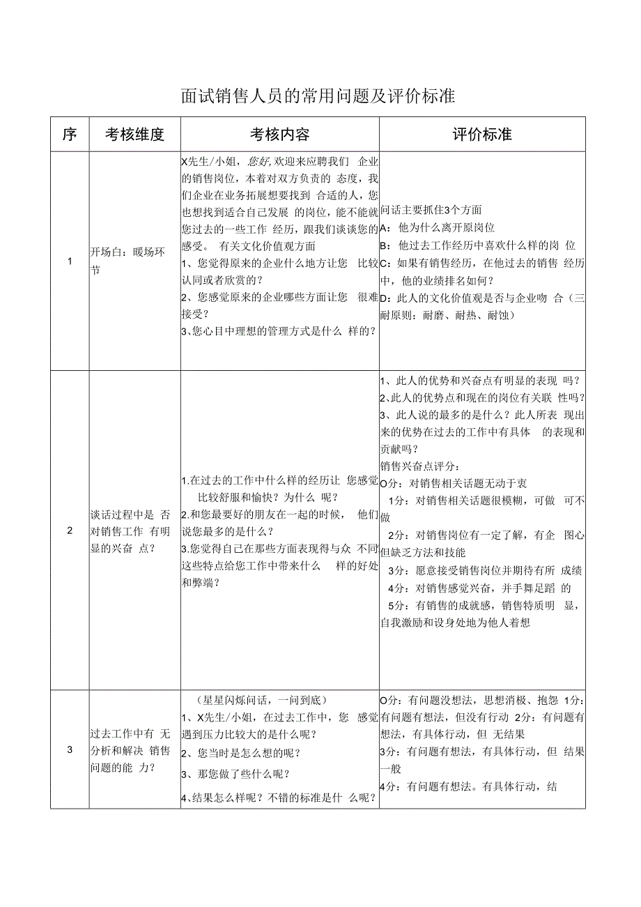 面试销售人员的常用问题及评价标准.docx_第1页