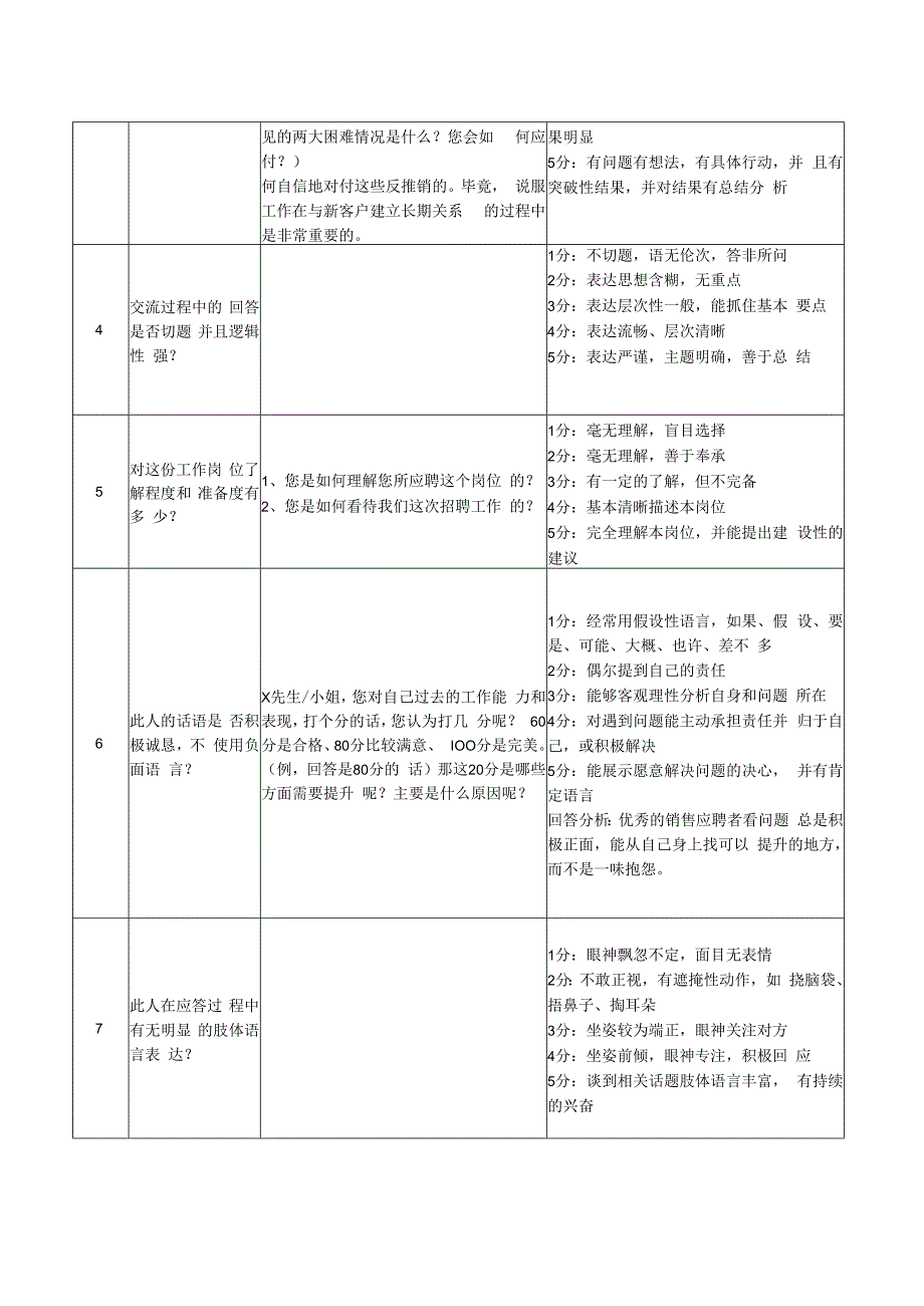 面试销售人员的常用问题及评价标准.docx_第2页