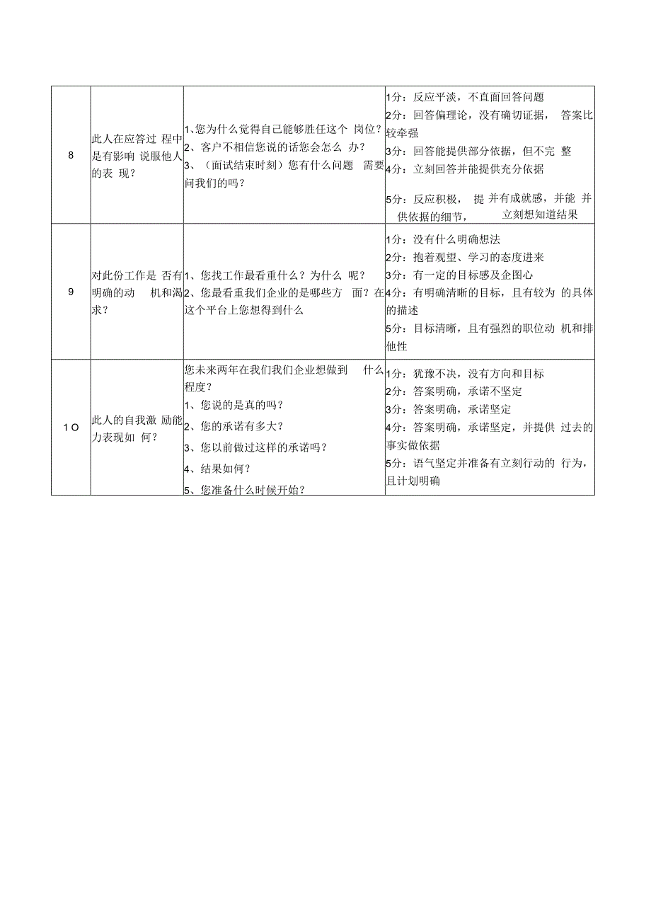 面试销售人员的常用问题及评价标准.docx_第3页