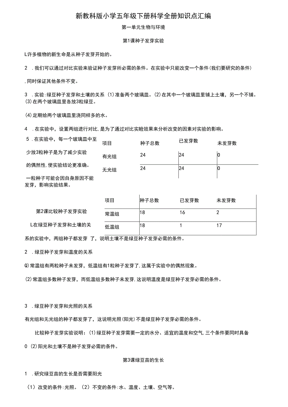 新教科版小学五年级下册科学全册知识点汇编.docx_第1页