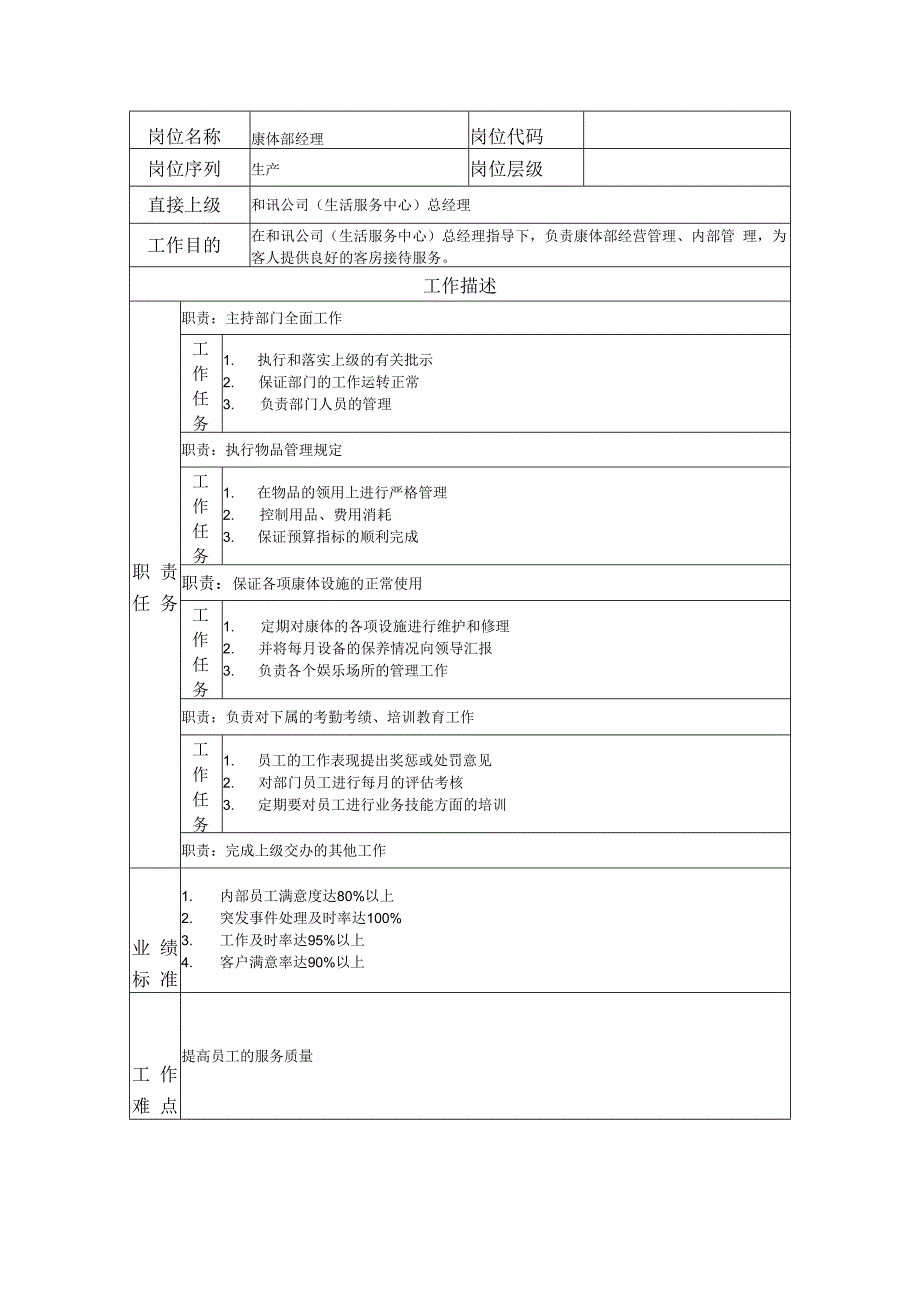 康体部经理岗位职务说明书.docx_第1页