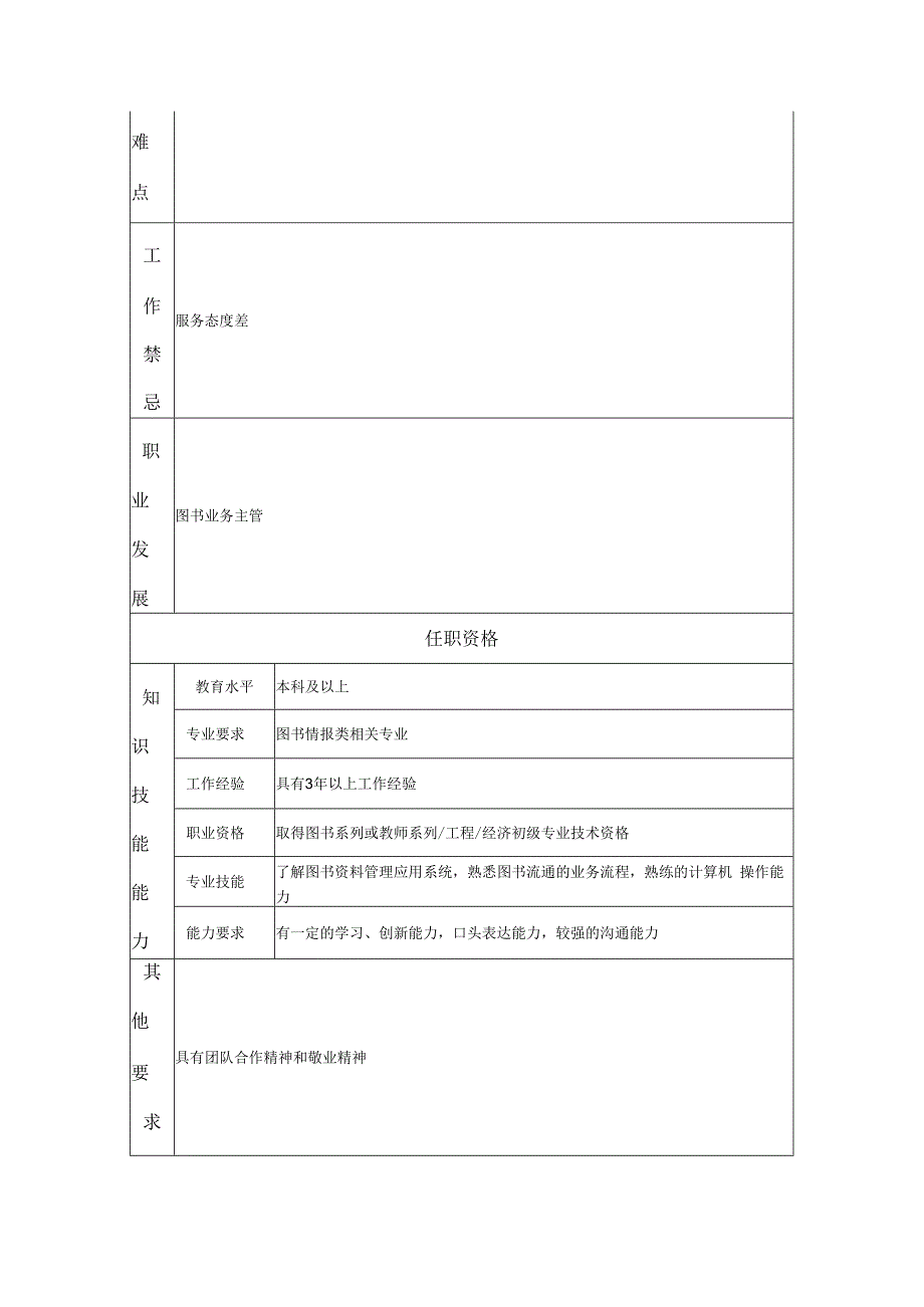 高级图书业务主办岗位职务说明书.docx_第2页