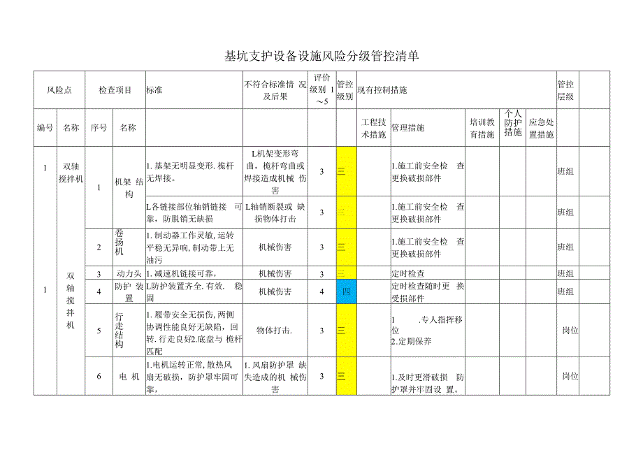 基坑支护设备设施风险分级管控清单.docx_第1页