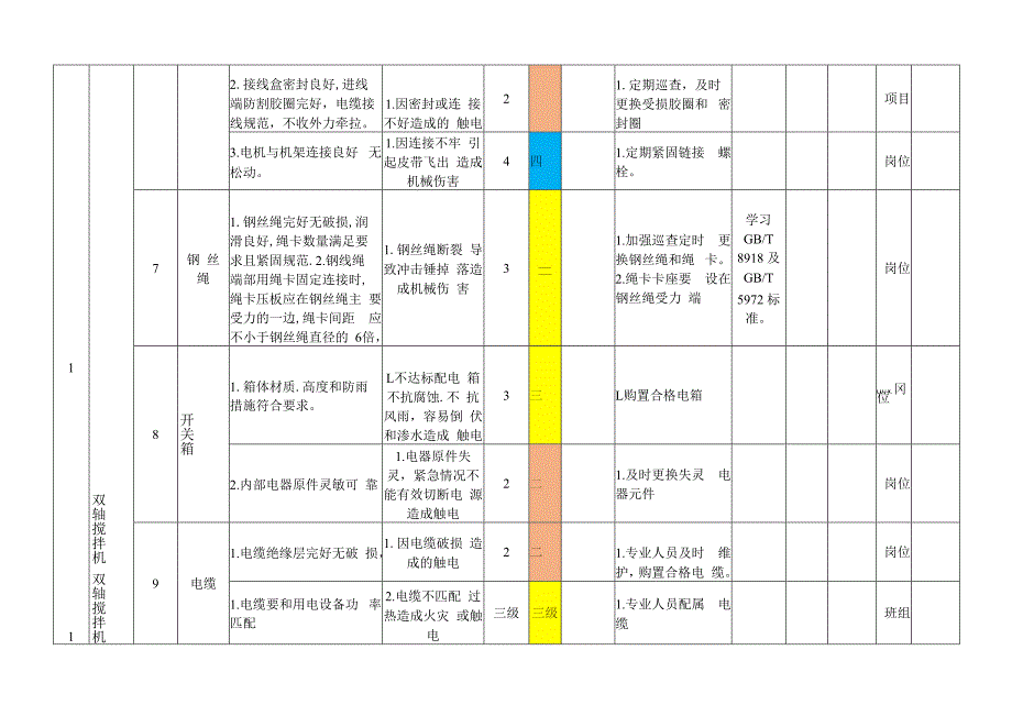 基坑支护设备设施风险分级管控清单.docx_第2页