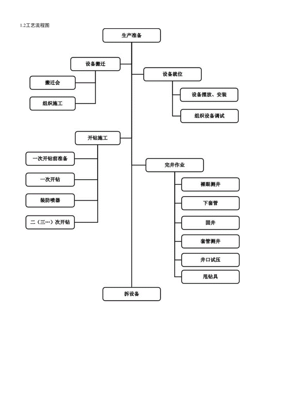 平台副经理岗位操作说明书.docx_第2页