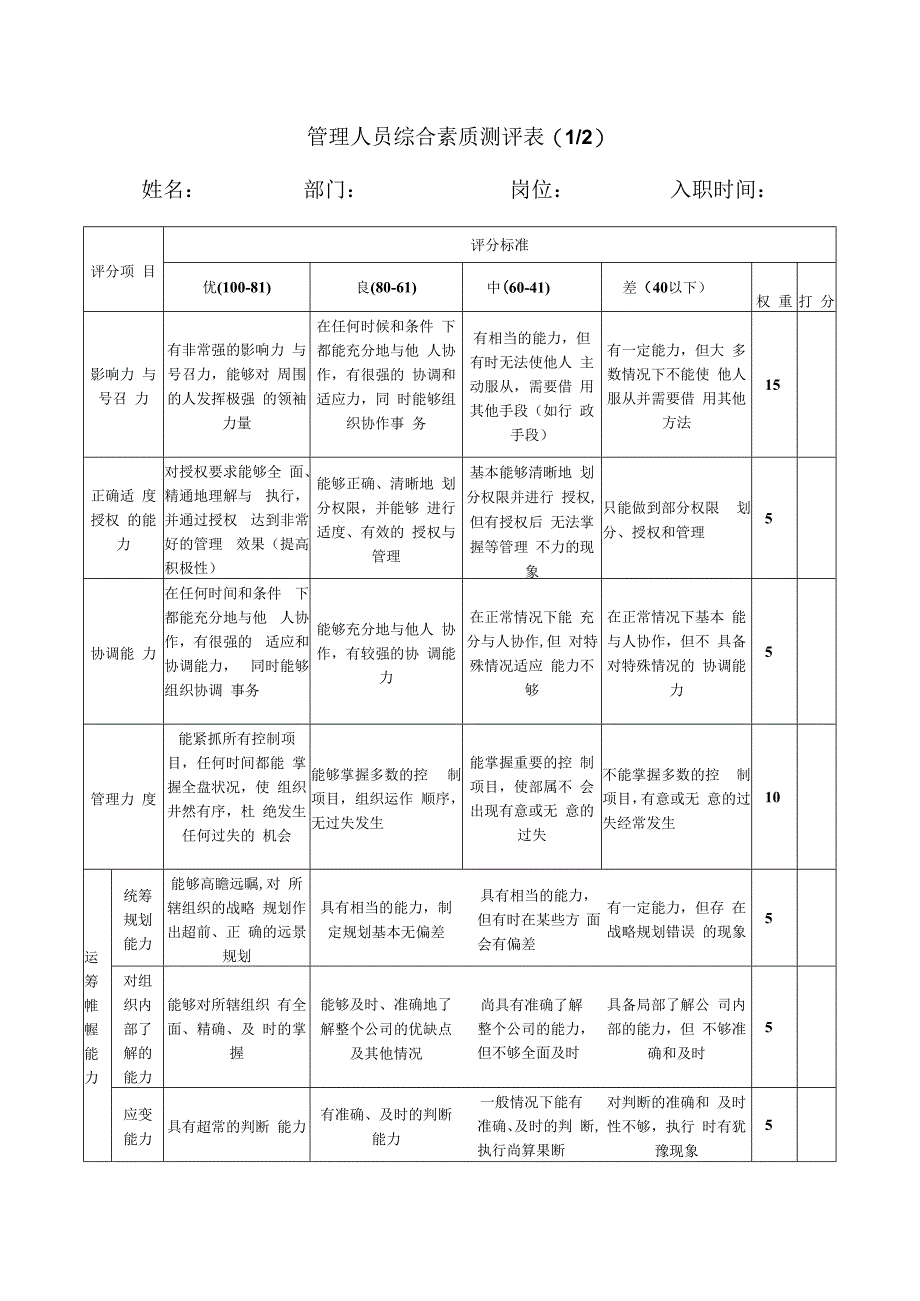 管理人员综合素质测评表.docx_第1页