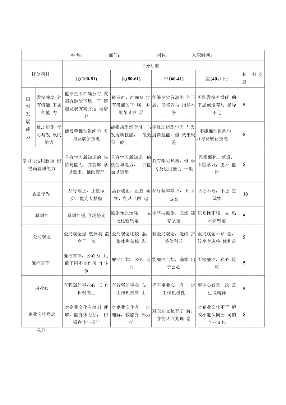 管理人员综合素质测评表.docx_第2页