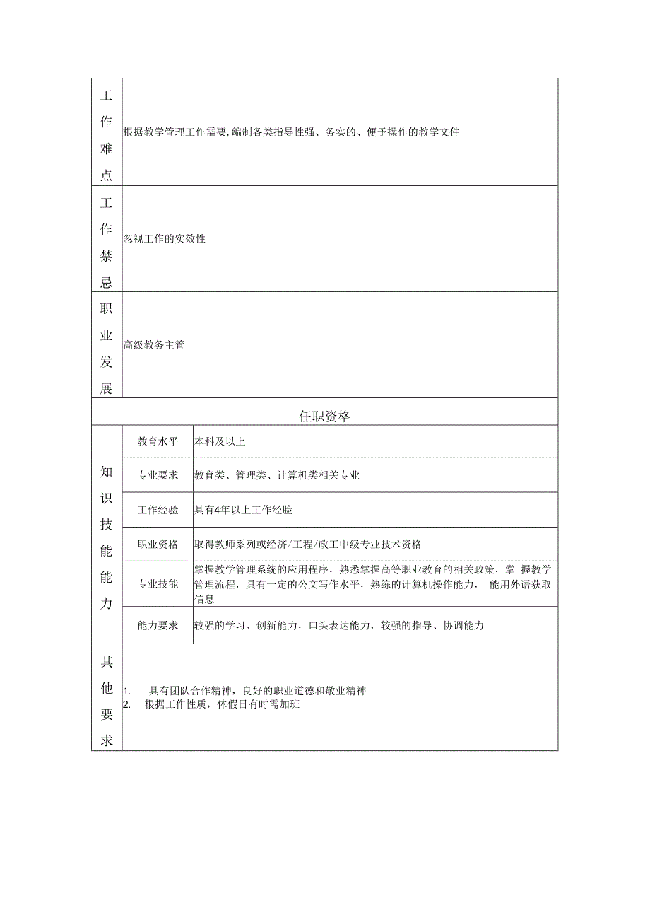 教务主管岗位职务说明书.docx_第2页