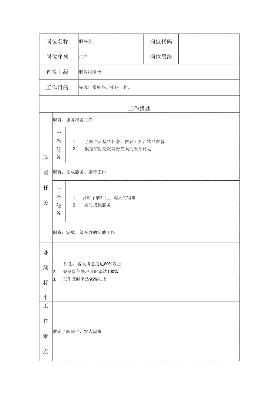 服务员岗位职务说明书.docx_第1页