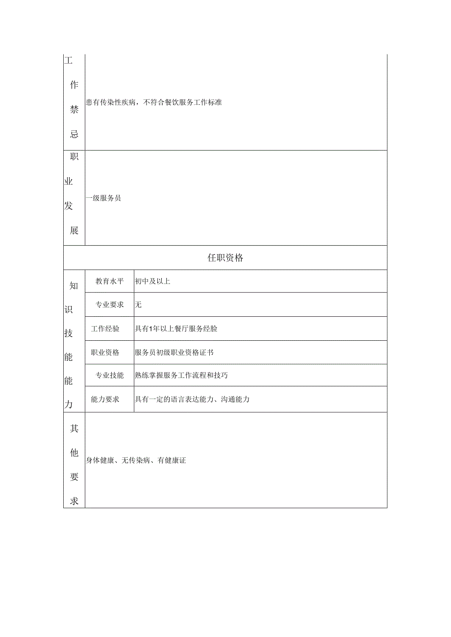 服务员岗位职务说明书.docx_第2页