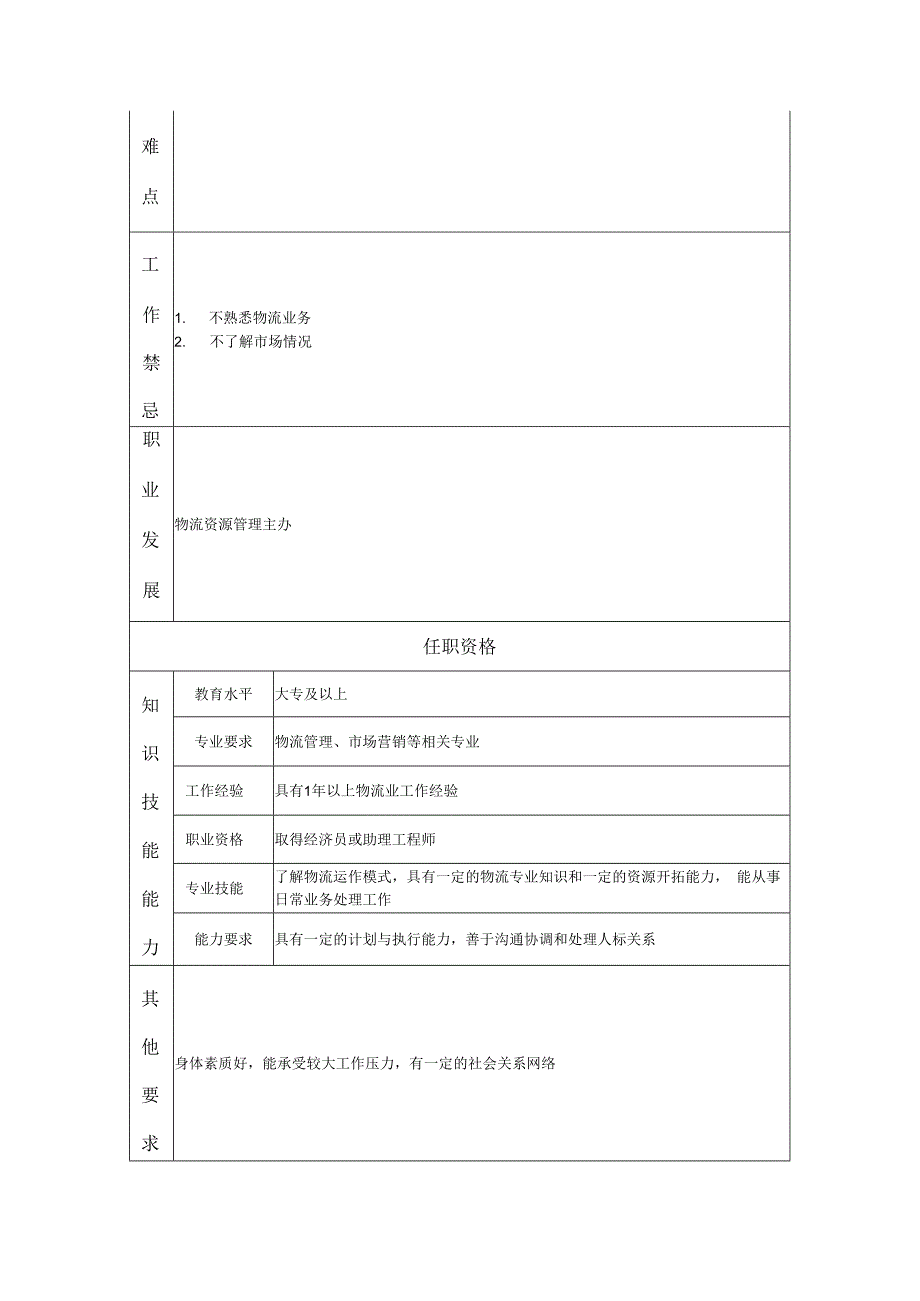 高级物流资源管理员岗位职责说明书.docx_第2页