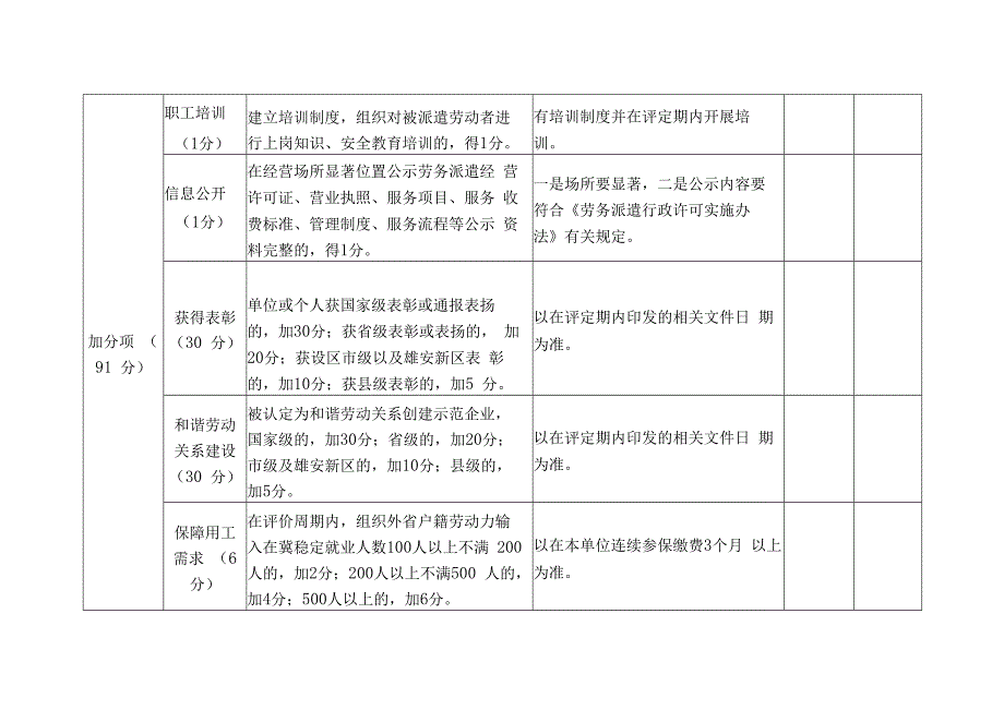 河北省劳务派遣单位信用等级评价标准.docx_第3页