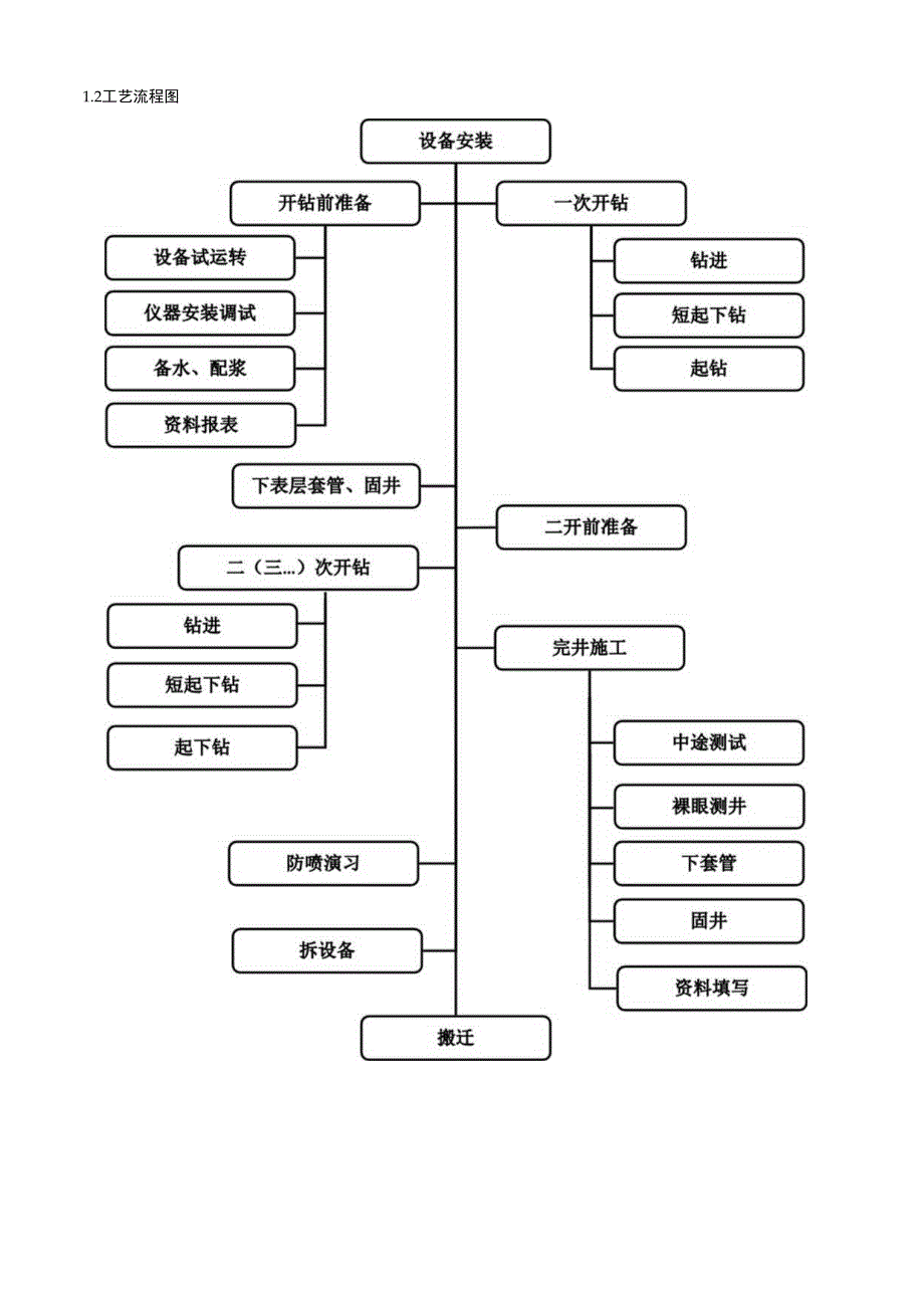 泥浆工岗位操作说明书.docx_第1页