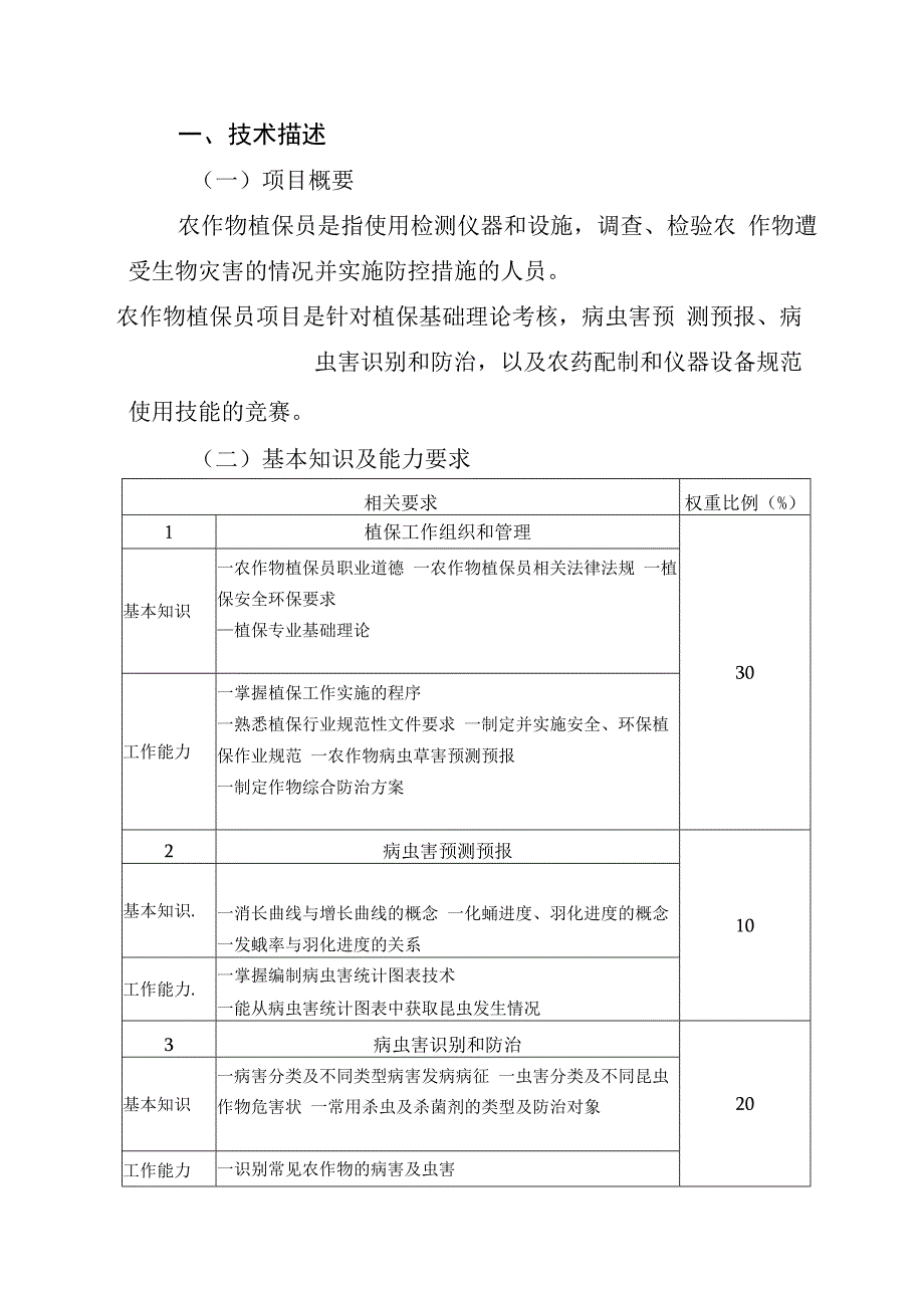 农作物植保员职业技能竞赛技术文件.docx_第2页